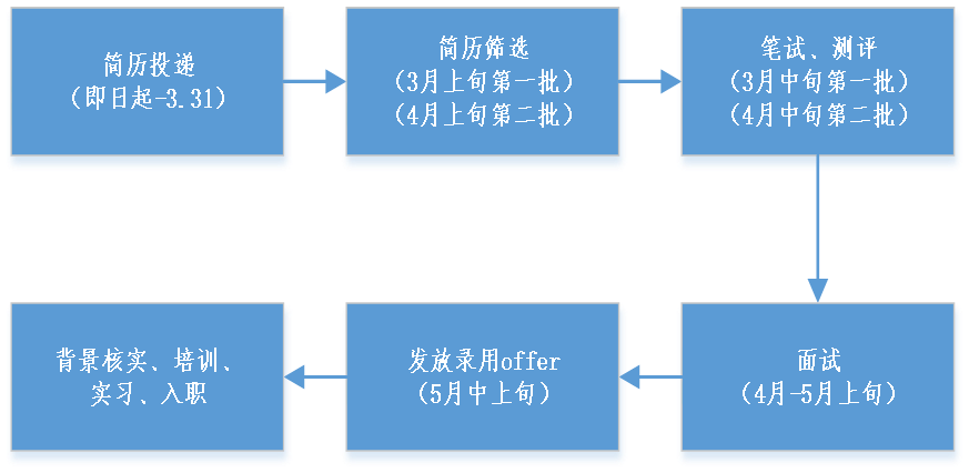 1645525469486746.png 图1.png