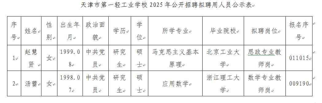 天津市第一轻工业学校2025年公开招聘拟聘用人员公示.png
