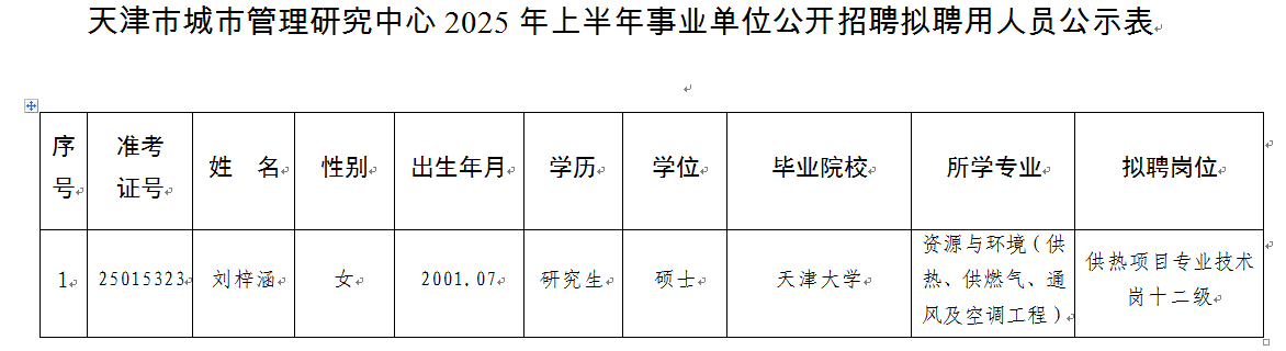 天津市城市管理研究中心2025年上半年事业单位公开招聘拟聘用人员公示.png