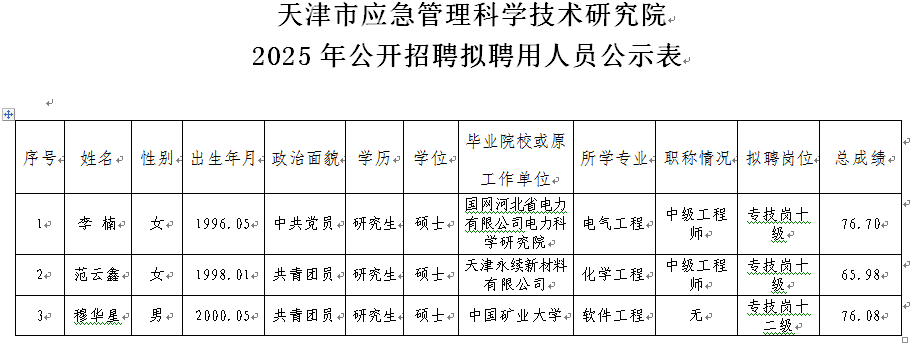 天津市应急管理科学技术研究院2025年公开招聘拟聘用人员公示表.png
