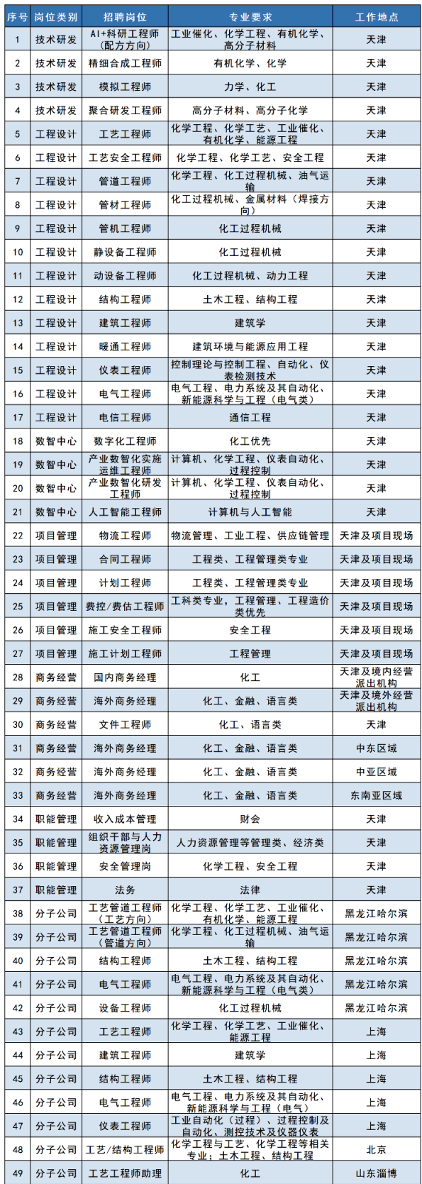 1768549849341330.png 2026年校园招聘文案岗位20260116.png