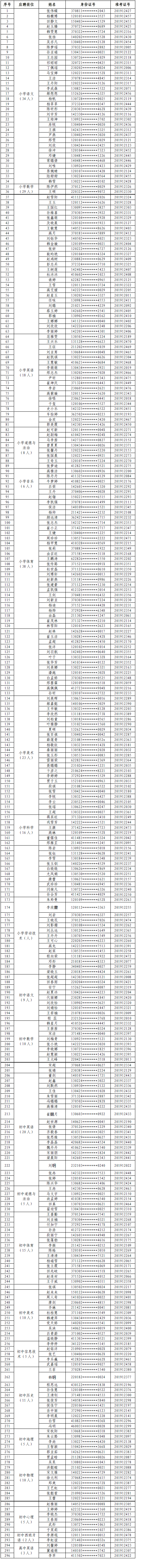 说课人员名单.png 说课人员名单.png